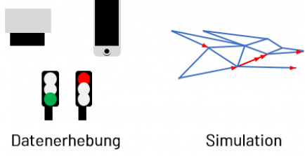 Titelbild_DatSim2.0